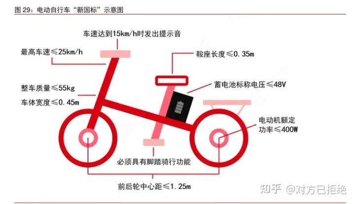 非标电动车可以上路吗 都会有哪些后果呢