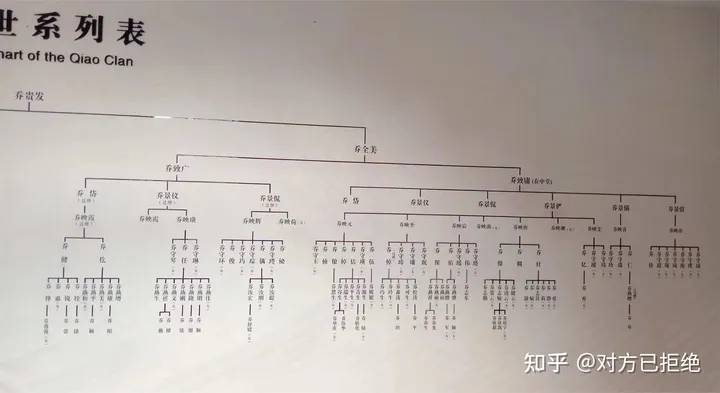 乔家大院的后代现今干什么 分别都过的什么样生活