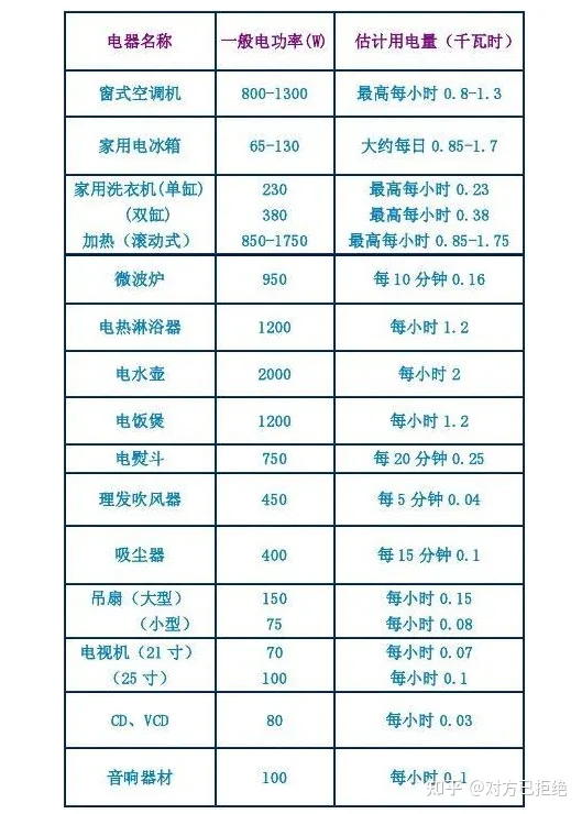 石墨烯取暖高效省电一晚就用一度电 这些取暖器宣传都是忽悠人得