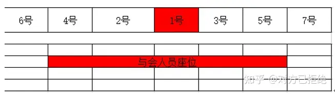 会议坐席牌到底该怎么摆 会议坐席牌的摆放方法与技巧