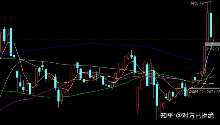 顺势而为是什么意思 顺势而为的含义解析