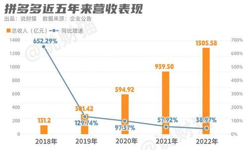 拼多多怎么关注评论区的人
