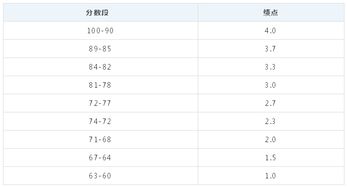 怎么计算GPA成绩