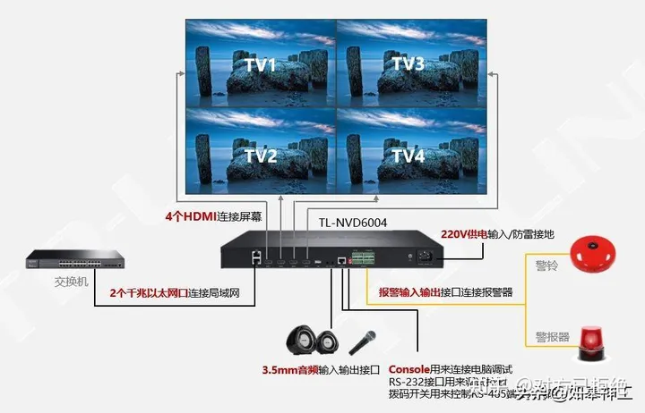 解码器和录像机有什么区别 上墙监控应该选哪个