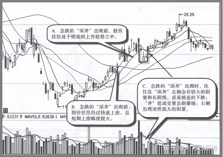 股票的洗盘方式有哪些 这4种是最常见的主力洗盘方式