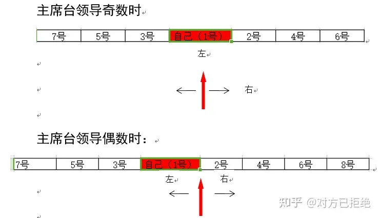 会议坐席牌到底该怎么摆 会议坐席牌的摆放方法与技巧