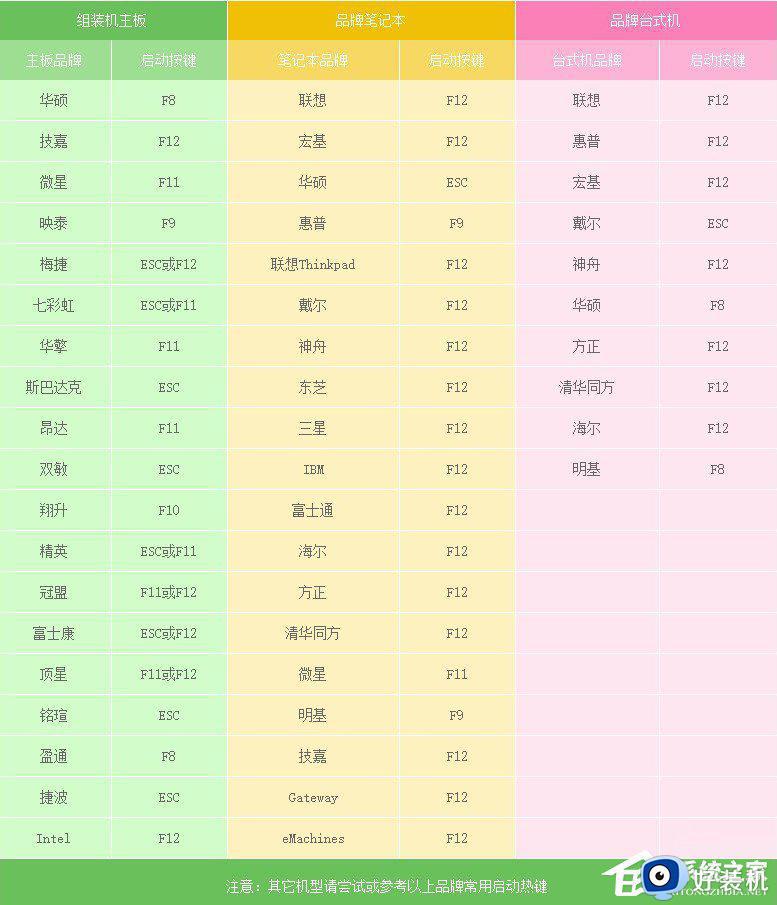 bootmgriscompressed怎么解决win7_win7开机提示bootmgr is conmpressed的处理方法