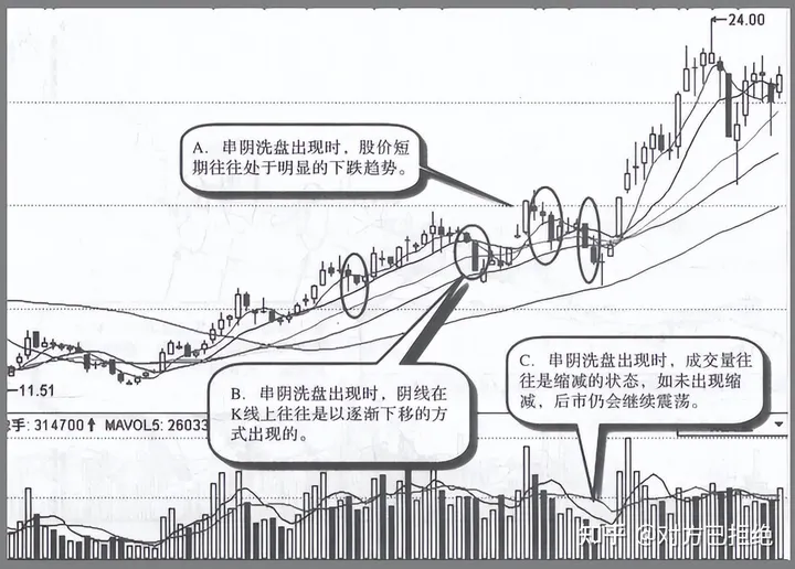 股票的洗盘方式有哪些 这4种是最常见的主力洗盘方式