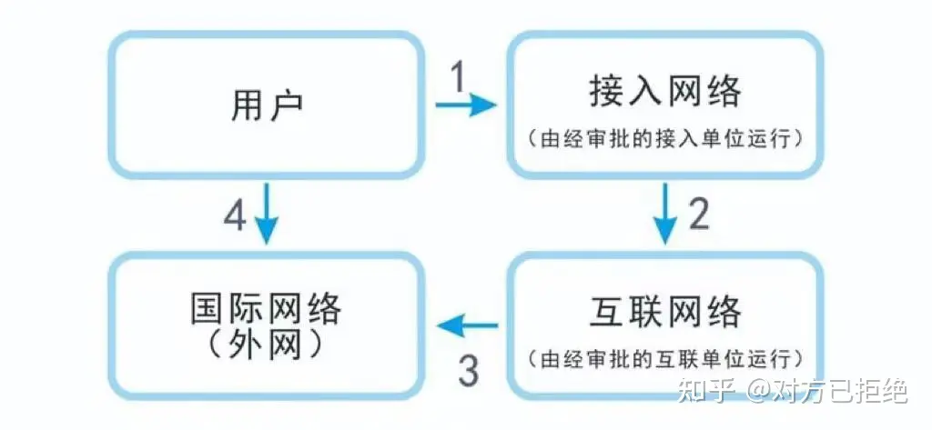 翻墙是什么意思 翻墙违了什么法