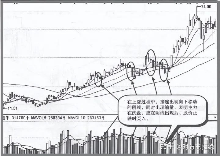 股票的洗盘方式有哪些 这4种是最常见的主力洗盘方式