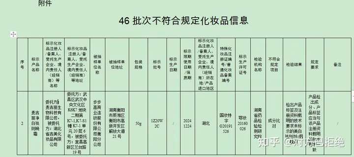 麦吉丽净白祛斑晚霜抽检不合格被曝光 创始人郭苗怎么看