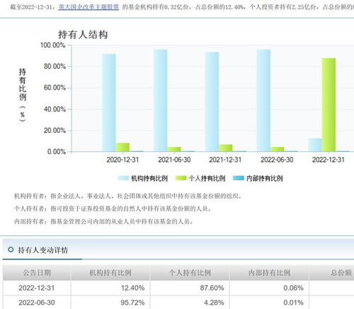 天天基金软件中怎么开启密码锁
