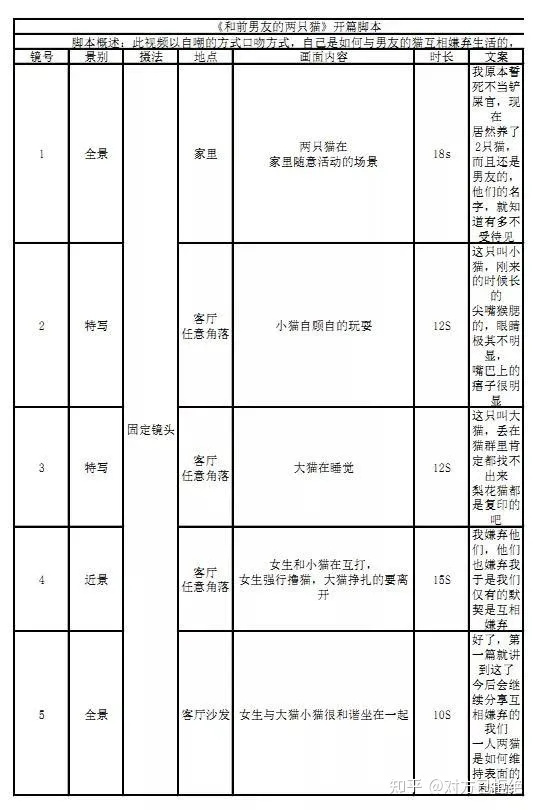 拍短视频的脚本是什么 脚本应该如何撰写