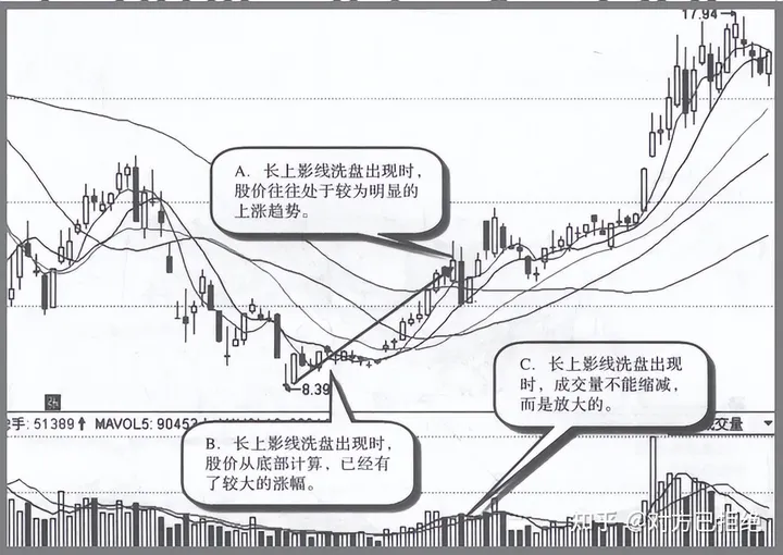 股票的洗盘方式有哪些 这4种是最常见的主力洗盘方式