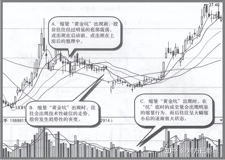 股票的洗盘方式有哪些 这4种是最常见的主力洗盘方式