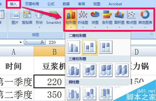 掌握这五大步骤？轻松制作专业图表