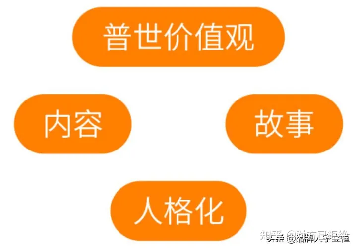 别人常说的ip是什么意思  什么是超级IP呢