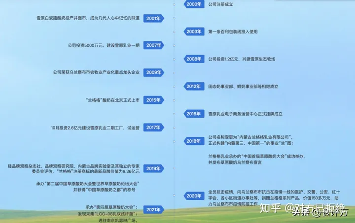 进击的兰格格 能否依托草原酸奶成功突围