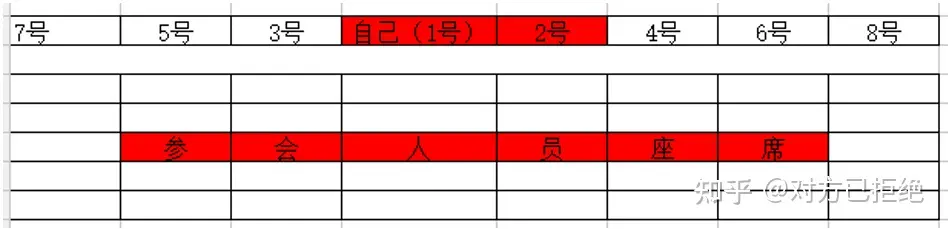 会议坐席牌到底该怎么摆 会议坐席牌的摆放方法与技巧