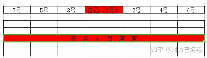 会议坐席牌到底该怎么摆 会议坐席牌的摆放方法与技巧