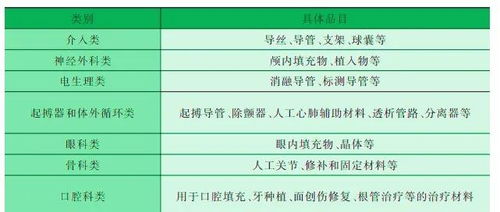 怎么提高医用高值耗材使用的管理水平