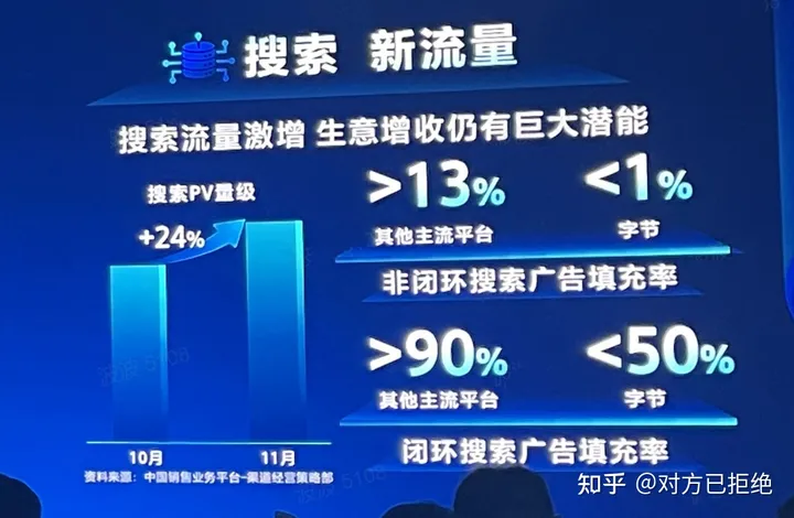 抖音流量有哪些趋势 2024年抖音流量新趋势与机会分析