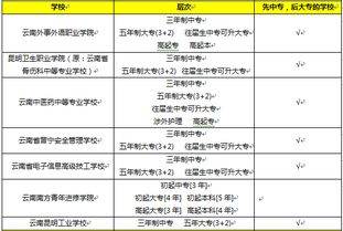读完中专怎么升大专
