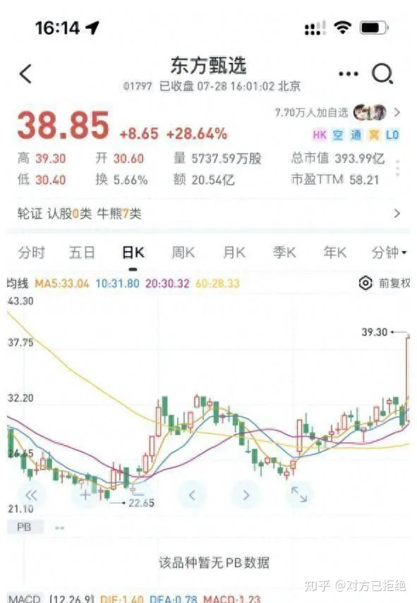 失败的弯道超车揭示真实水平 外媒传来三个坏消息
