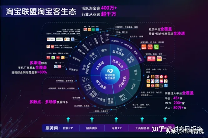 淘宝联盟是干嘛的 怎么能利用淘宝联盟赚钱呢