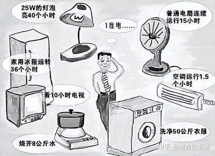 石墨烯取暖高效省电一晚就用一度电 这些取暖器宣传都是忽悠人得