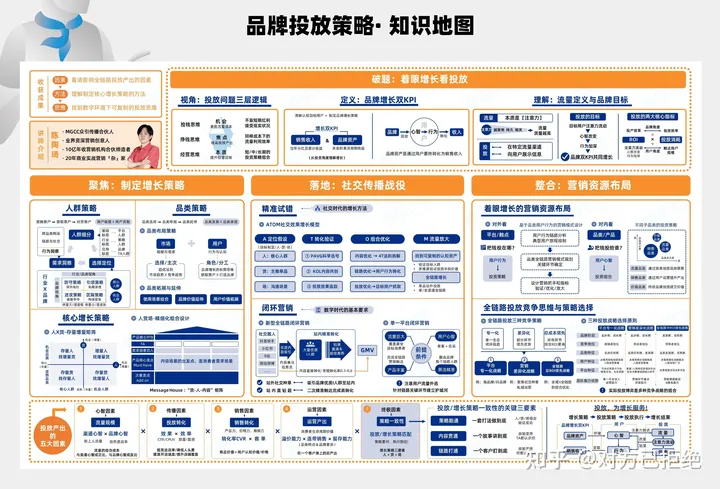 小红书投放是什么意思 小红书投放的考核指标有哪些