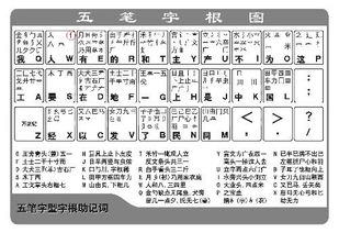“殷”字五笔怎么拆分