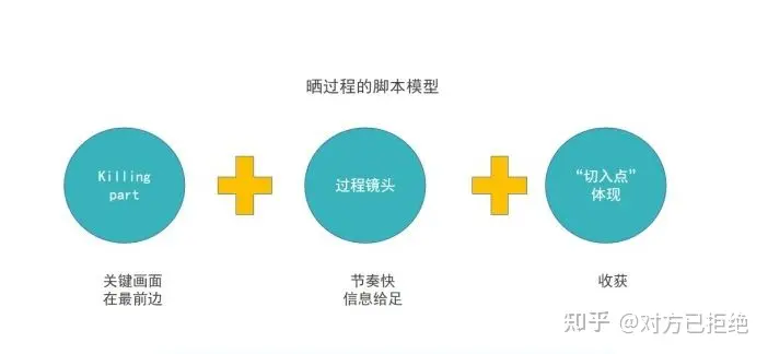 短视频脚本是怎么写的 短视频脚本的写作指南分享