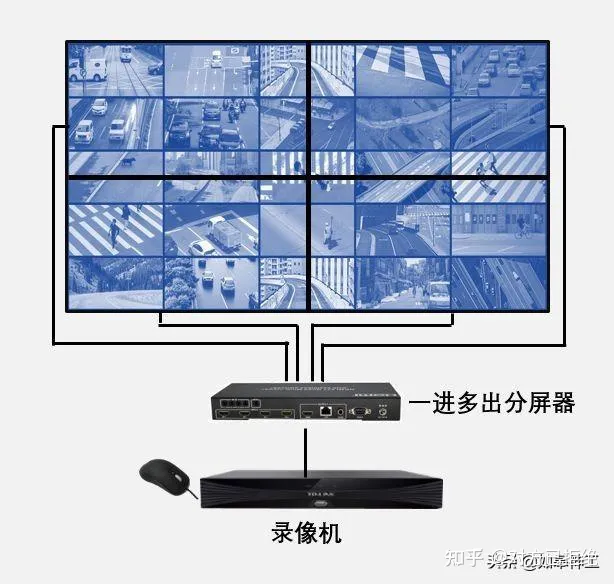 解码器和录像机有什么区别 上墙监控应该选哪个
