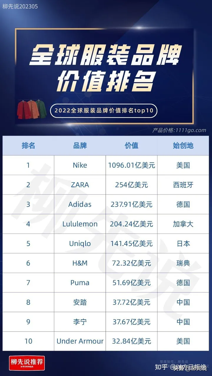 世界服装品牌十大排名 日本1个美国2个中国也有2个品牌
