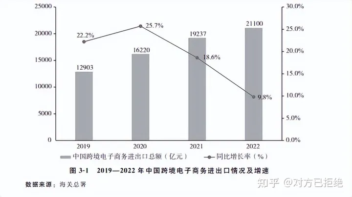 跨境电商无货源模式是什么意思 中小型企业应如何开拓跨境电商之路