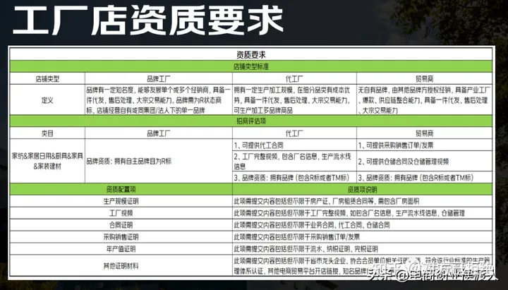 京东工厂店是什么 入驻都需要什么条件
