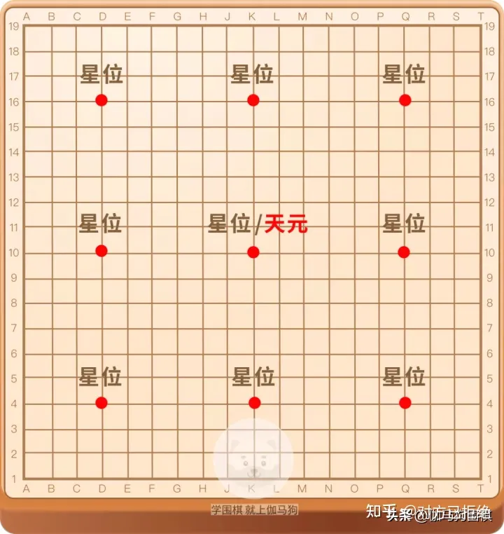 围棋究竟难不难 小白怎么从头开始学围棋