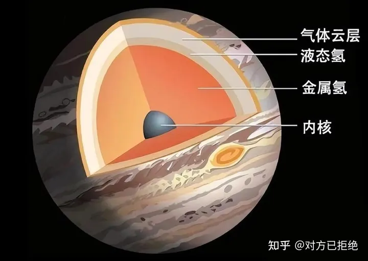 木星是液态巨行星 小行星撞击木星时能直接穿过去吗