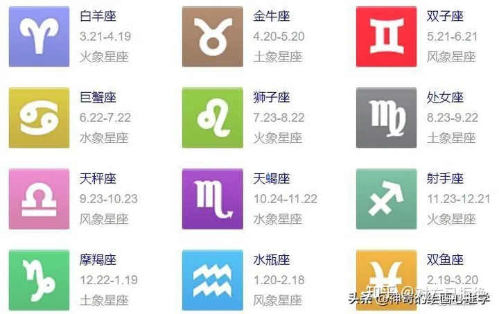 星座和塔罗牌为什么会让人觉得准 究竟是科学还是迷信呢