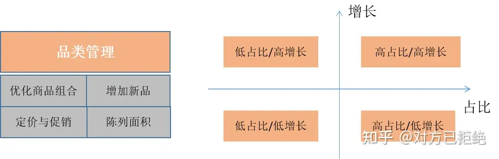 猪肉怎么才能卖出高利润来 猪肉门店的经营技巧及方法