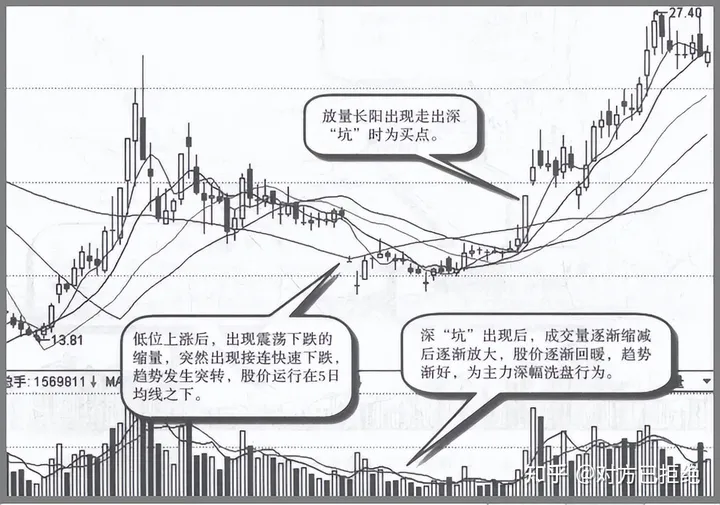 股票的洗盘方式有哪些 这4种是最常见的主力洗盘方式