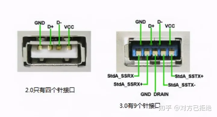 什么u盘质量最好最耐用 U盘选购要点及选购技巧总结