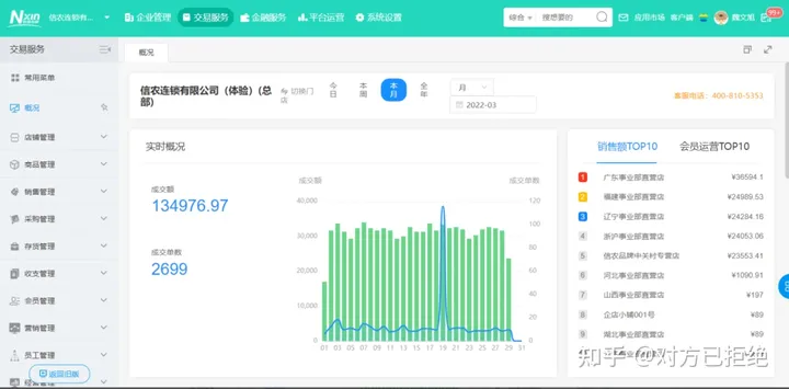 猪肉怎么才能卖出高利润来 猪肉门店的经营技巧及方法
