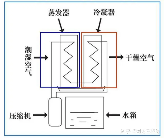 人类最伟大的发明空调 空调真正的制造原理是什么呢